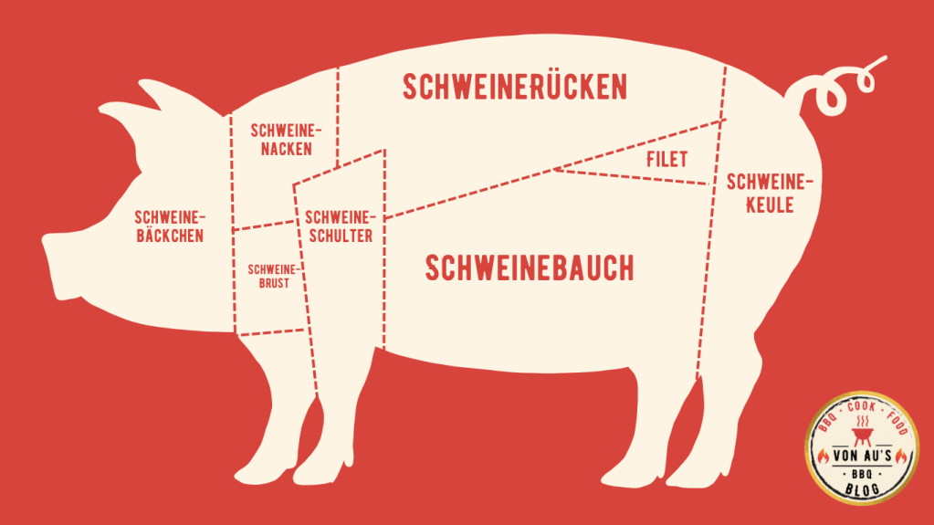 Cuts vom Schwein