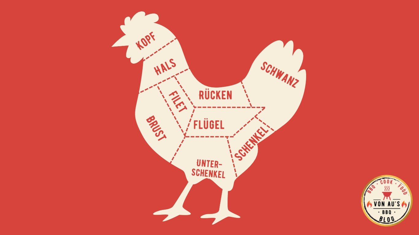 Cuts vom Hähnchen